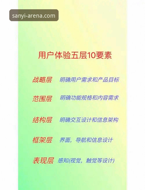 三亿体育流畅体验深度分析：从技术架构到用户反馈的全面解析
